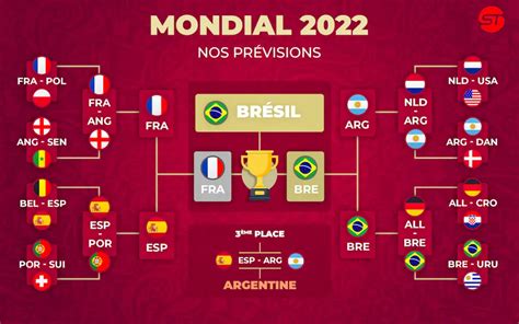 pronocontest coupe du monde|Pronostic Coupe du monde de football 2022